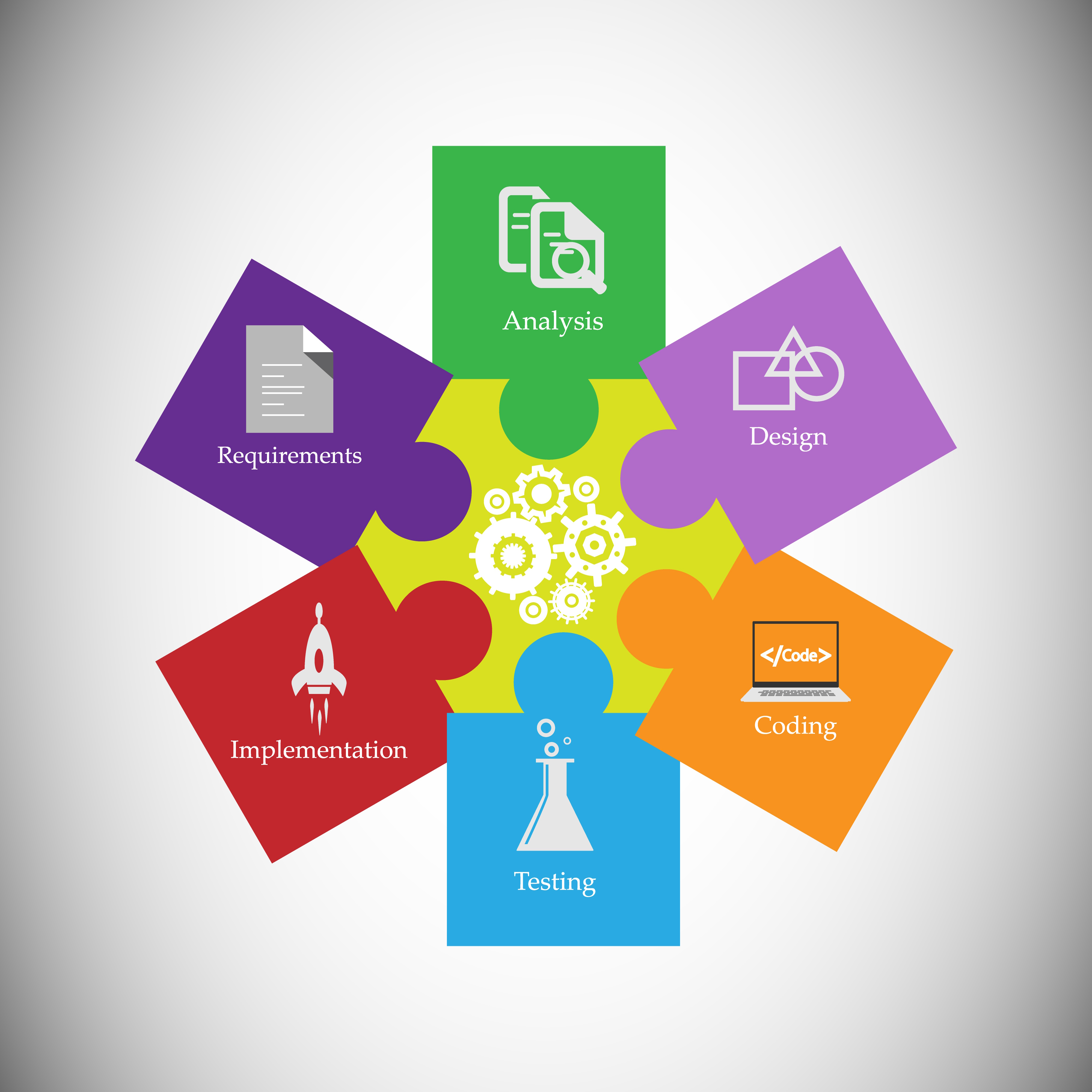 Agile Project Management