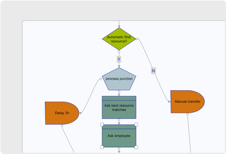 Model your business processes